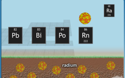 Section 1: Radon Occurrence, Radiation Fundamentals & Health Effects (3 credits)