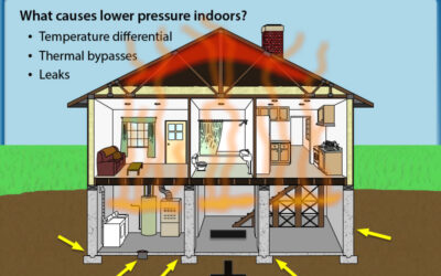 Section 2: Radon Entry & Behavior (1 credit)