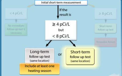 Section 4: Measurement Protocols (3 credits)