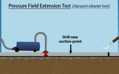 Section 6: Building Investigation (1 credit)