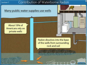 Section 7: Radon in Water